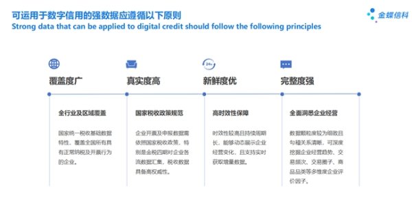 配资公司大全 金蝶信科王宏：AI重塑小微信贷流程 数据“替企业说真话”